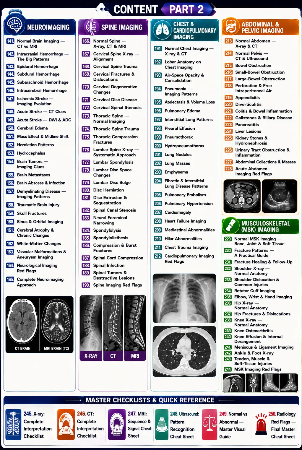 Table of Contents — Part 2